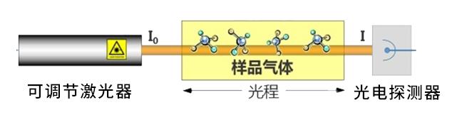 可調(diào)諧半導(dǎo)體激光技術(shù).jpg 可調(diào)諧半導(dǎo)體激光技術(shù).jpg